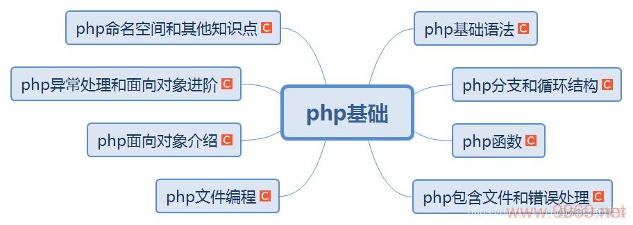 如何正确使用PHP中的em标签？插图2