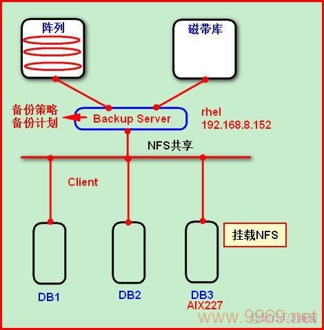 如何在Linux系统中挂载AIX的NFS共享？插图2