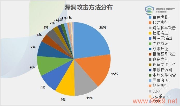 如何有效识别并利用软件漏洞？插图