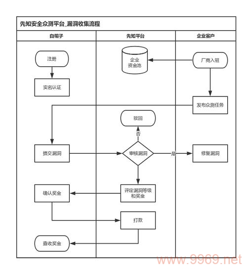 如何有效识别并利用软件漏洞？插图2