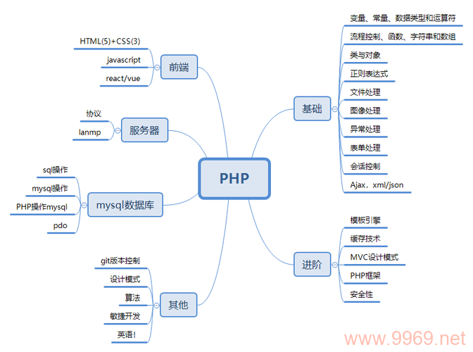 如何在PHP中正确调用类方法？插图2