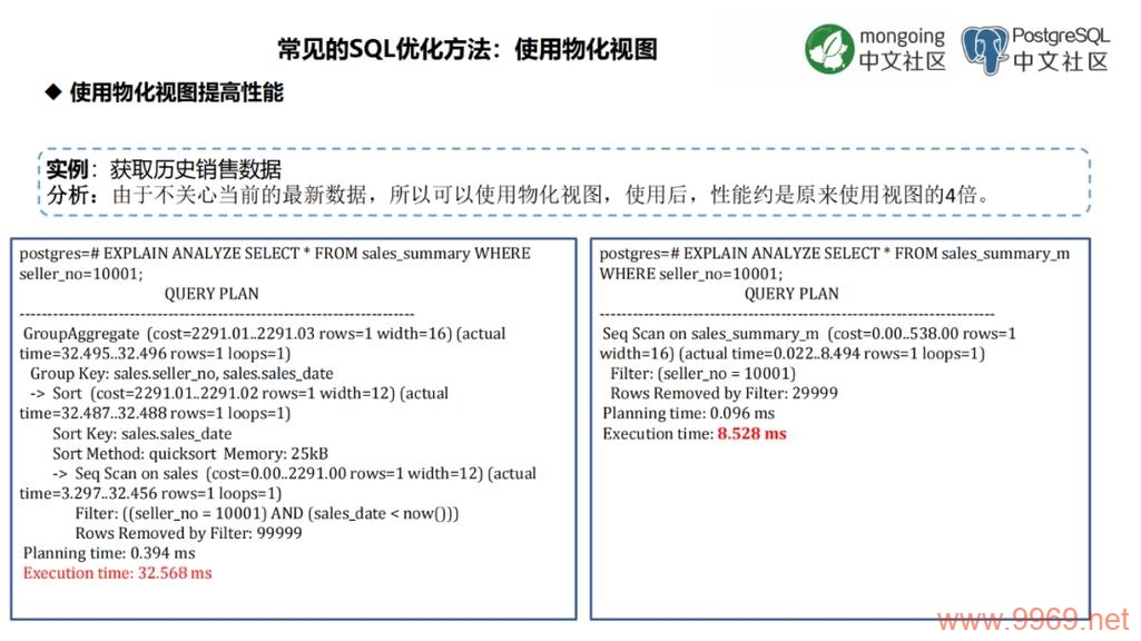 如何有效提升PostgreSQL数据库的性能？插图