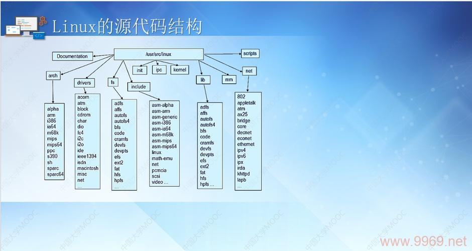 如何在Linux系统中加载驱动模块？插图4