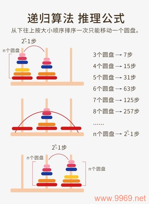 什么是CDN慢回弹星星塔，它如何提升网络性能？插图