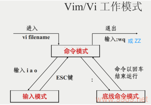 如何在Vim中退出编辑模式并保存更改？插图2