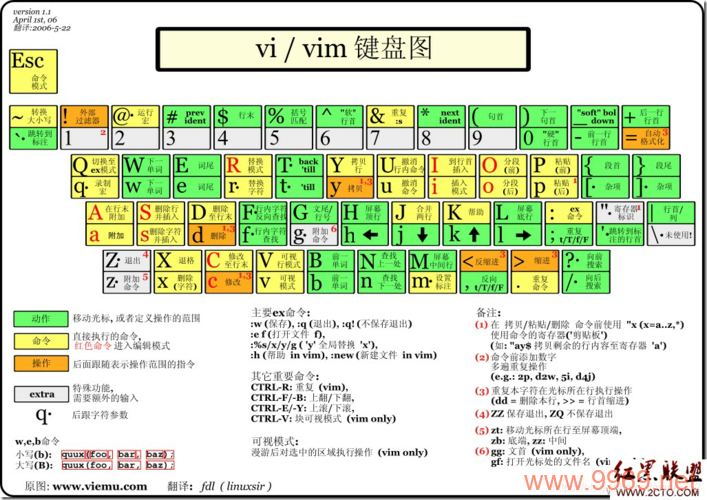 如何在Vim中退出编辑模式并保存更改？插图