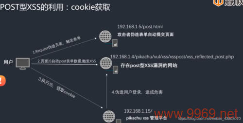 如何正确提交软件漏洞报告？插图