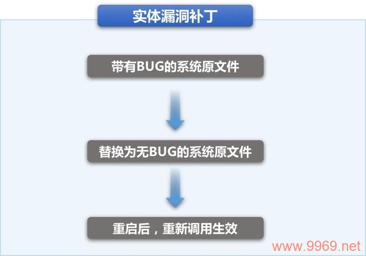 如何有效修补软件中的安全漏洞？插图