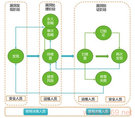 如何有效修补软件中的安全漏洞？插图4