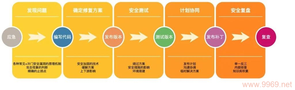 如何有效修补软件中的安全漏洞？插图2