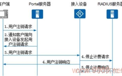 Portal认证是什么？