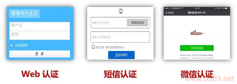 Portal认证是什么？插图4