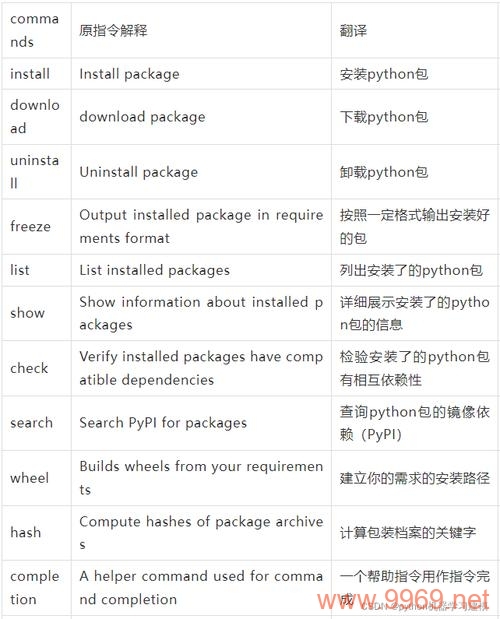 如何在Linux中使用Python脚本执行退出命令？插图