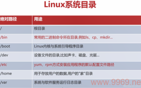 如何快速定位Nginx在Linux系统中的安装目录？