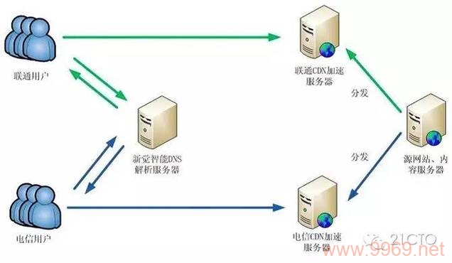 如何在遵守法律的前提下搭建CDN机房？插图4