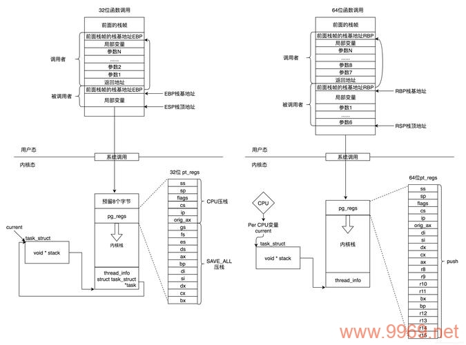 如何获取Linux中进程的完整路径信息？插图