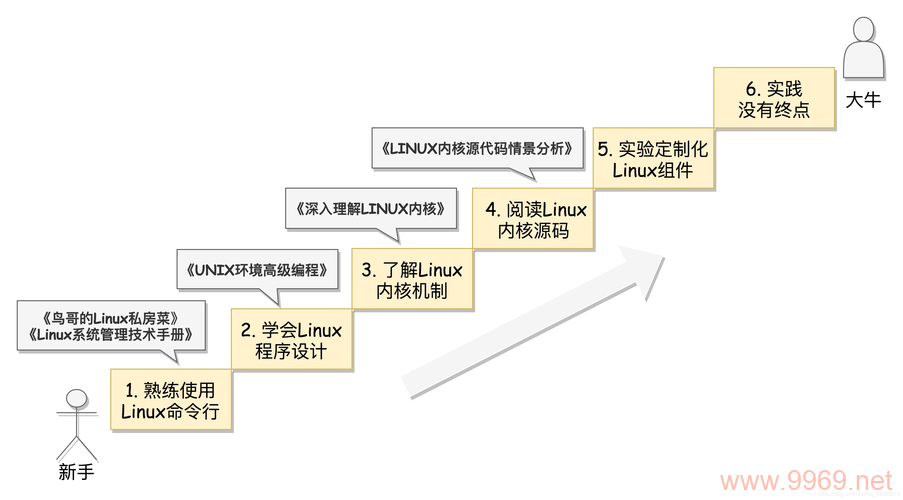 如何获取Linux中进程的完整路径信息？插图2