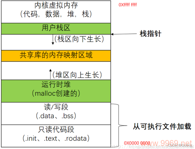 如何获取Linux中进程的完整路径信息？插图4