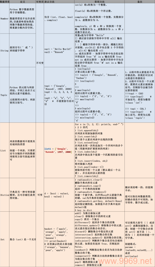 Python数据分析，如何高效处理和解析数据集？插图4