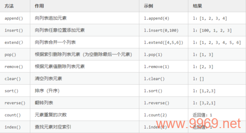 Python数据分析，如何高效处理和解析数据集？插图