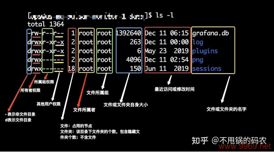 如何在Linux系统中保存文件？插图