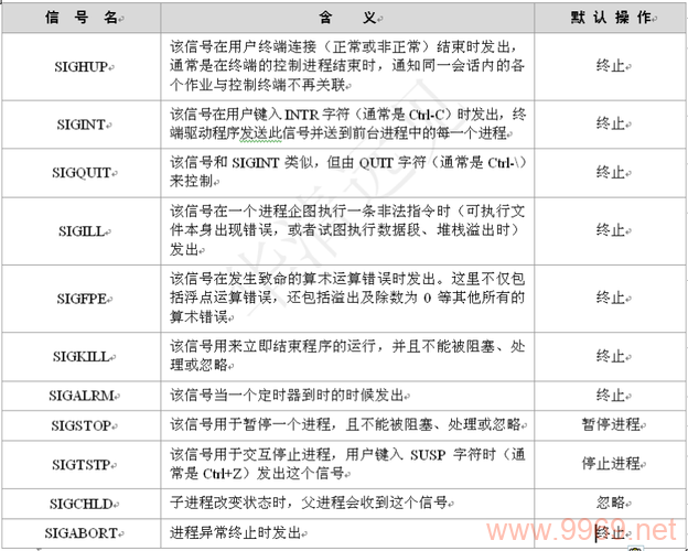 在Linux中，按下Ctrl+C会触发哪种信号？插图2