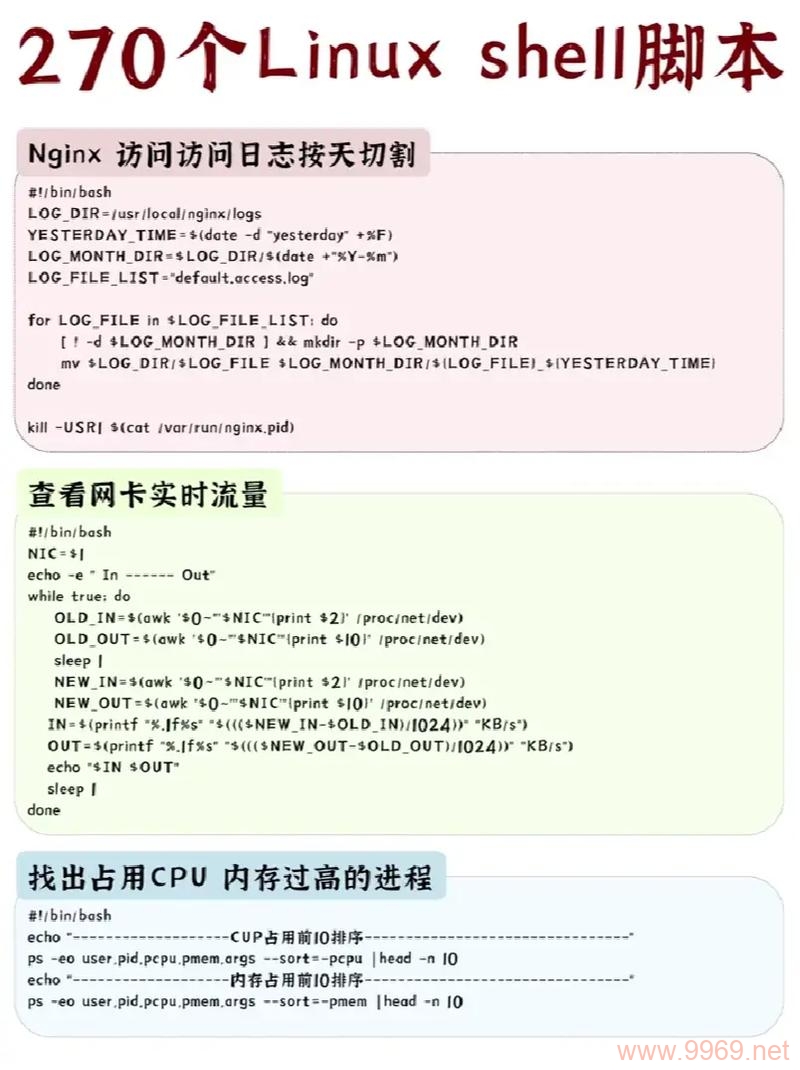 如何通过Linux Shell脚本获取命令行参数？插图2