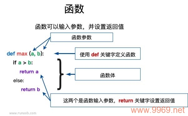 performs_示例函数(Python) 这篇文章的标题已经是一个明确的说明，表明文章可能介绍了一个名为 performs_示例函数 的 Python 函数。然而，要生成一个原创的疑问句标题，我们可以围绕这个函数的功能、用法或目的提出一个问题。例如，，如何在 Python 中正确使用 performs_示例函数？，不仅保留了原文的核心内容（即 performs_示例函数 和 Python），而且通过提出一个问题，激发了读者对文章内容的好奇心，增加了互动性和阅读兴趣。插图