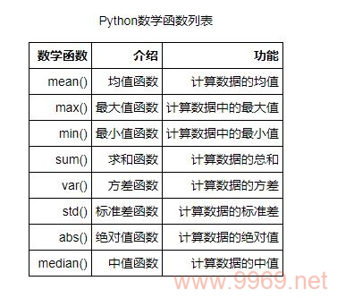 performs_示例函数(Python) 这篇文章的标题已经是一个明确的说明，表明文章可能介绍了一个名为 performs_示例函数 的 Python 函数。然而，要生成一个原创的疑问句标题，我们可以围绕这个函数的功能、用法或目的提出一个问题。例如，，如何在 Python 中正确使用 performs_示例函数？，不仅保留了原文的核心内容（即 performs_示例函数 和 Python），而且通过提出一个问题，激发了读者对文章内容的好奇心，增加了互动性和阅读兴趣。插图4