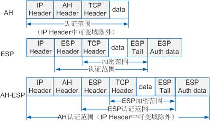 如何通过专线或VPN成功连接到IEF？插图