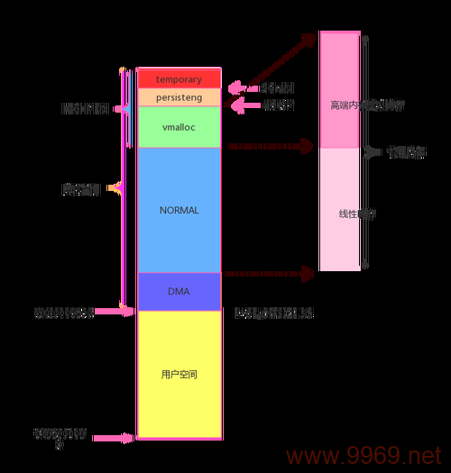 如何在Linux中为SD卡进行分区？插图4