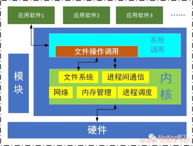 PermGen在Linux操作系统中扮演什么角色？插图4