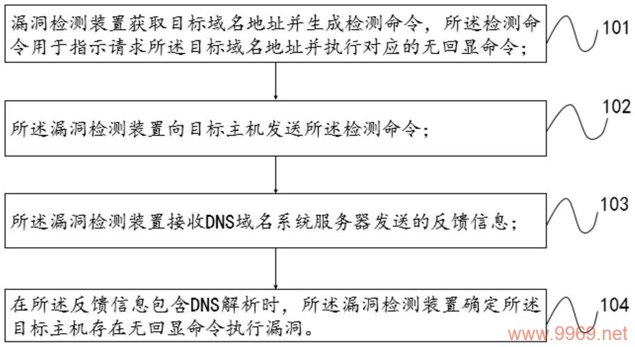 如何高效地进行软件漏洞测试？插图