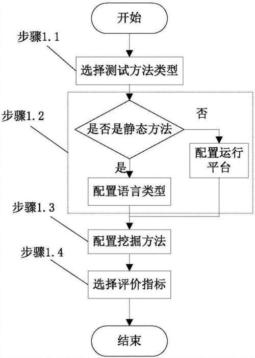 如何高效地进行软件漏洞测试？插图2