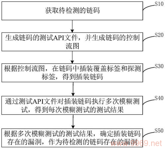 如何高效地进行软件漏洞测试？插图4