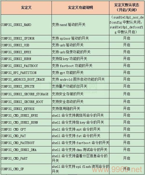 如何有效利用Linux C中的宏定义来优化代码？插图2