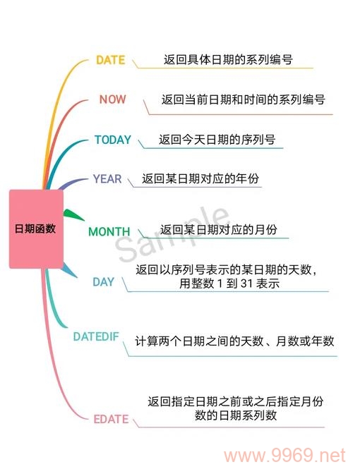 如何使用PostgreSQL日期函数来处理日期数据？插图4