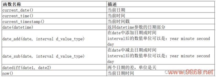 如何使用PostgreSQL日期函数来处理日期数据？插图