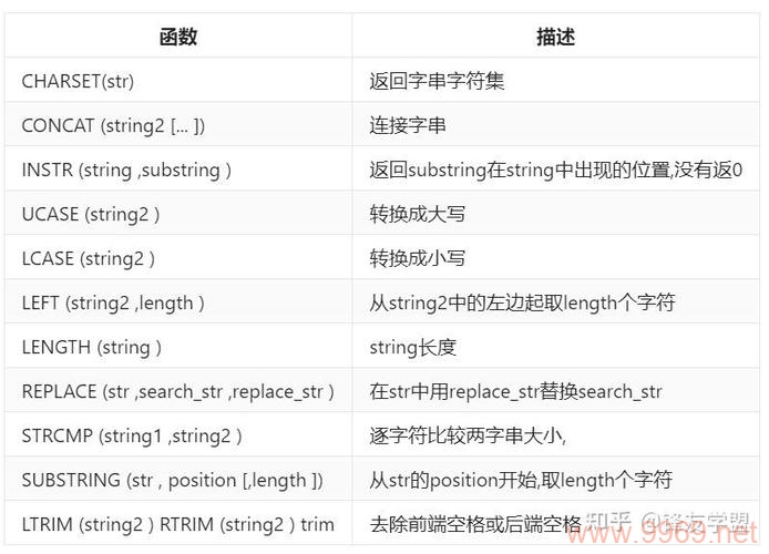 如何使用PostgreSQL日期函数来处理日期数据？插图2