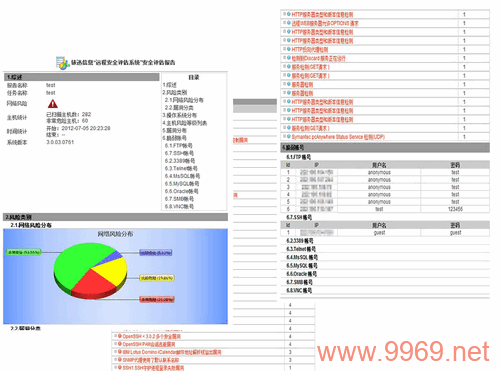 铱迅漏洞扫描，如何确保您的网络安全无懈可击？插图