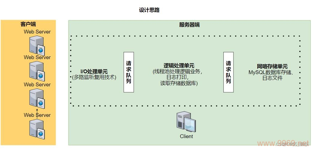 Linux C编程项目，如何高效构建和优化你的代码？插图2