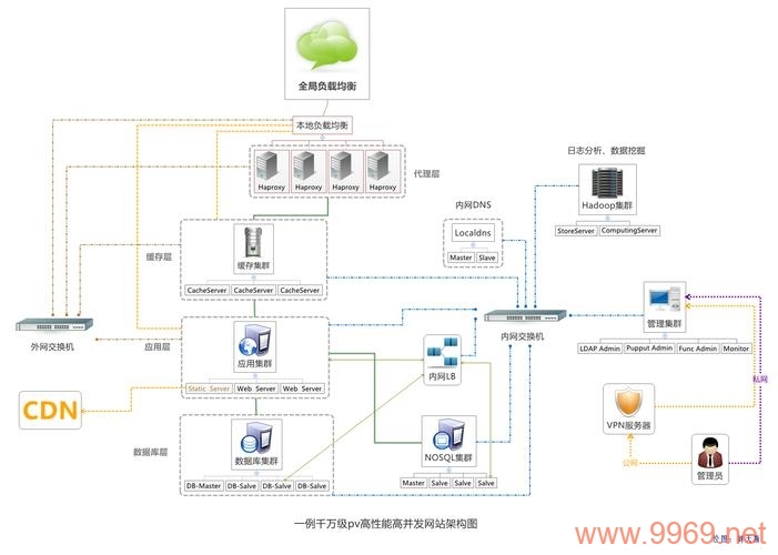 如何优化PV网站的架构以提升性能和用户体验？插图