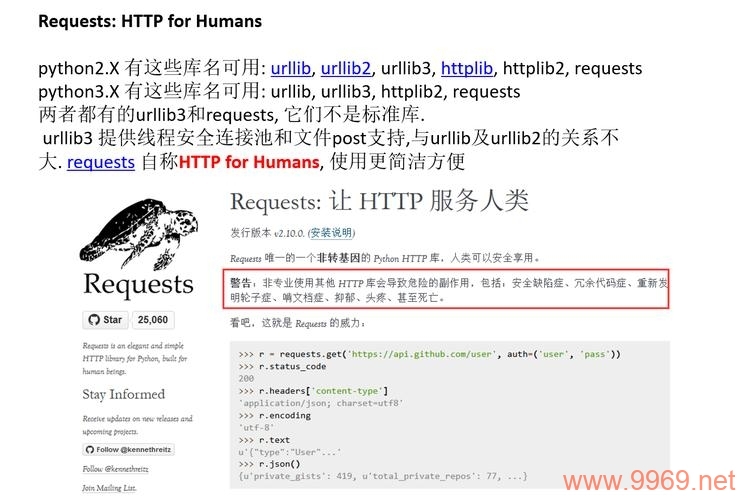 如何利用Python发送带有签名的POST请求？插图