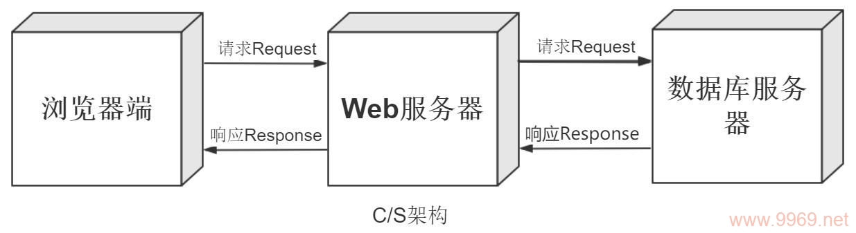 如何使用Python实现AXB模式绑定接口？插图2