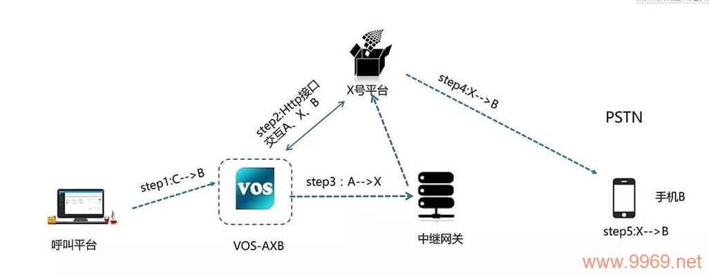 如何使用Python实现AXB模式绑定接口？插图