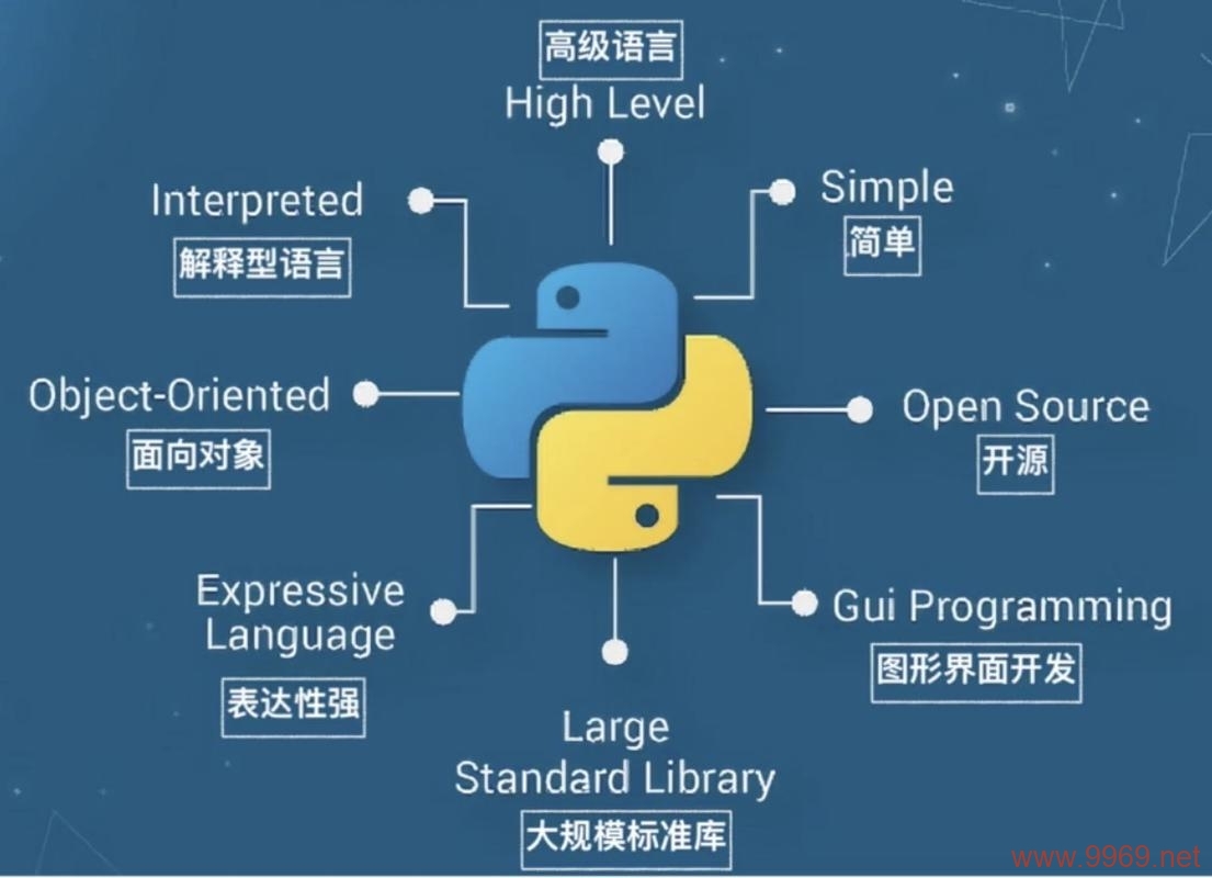 如何在 Linux 上升级 Python 的 PIP？插图