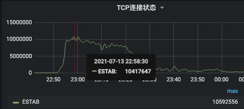 为什么hl3150cdn出现了故障？插图