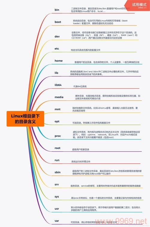 如何在Linux中定义和使用结构体？插图2