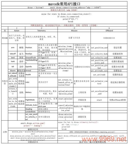 如何有效使用Python来构建Web API接口？插图