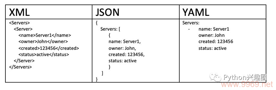 如何有效使用Python来构建Web API接口？插图2